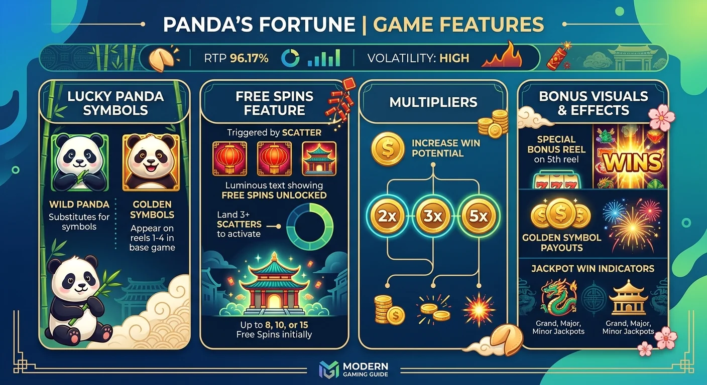 Panduan Panda’s Fortune dan demo slot mid image